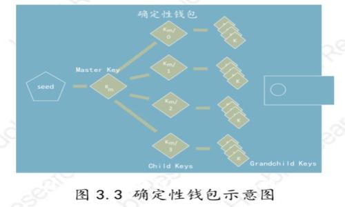 : 如何创建和管理区块链自定义钱包地址：完整指南